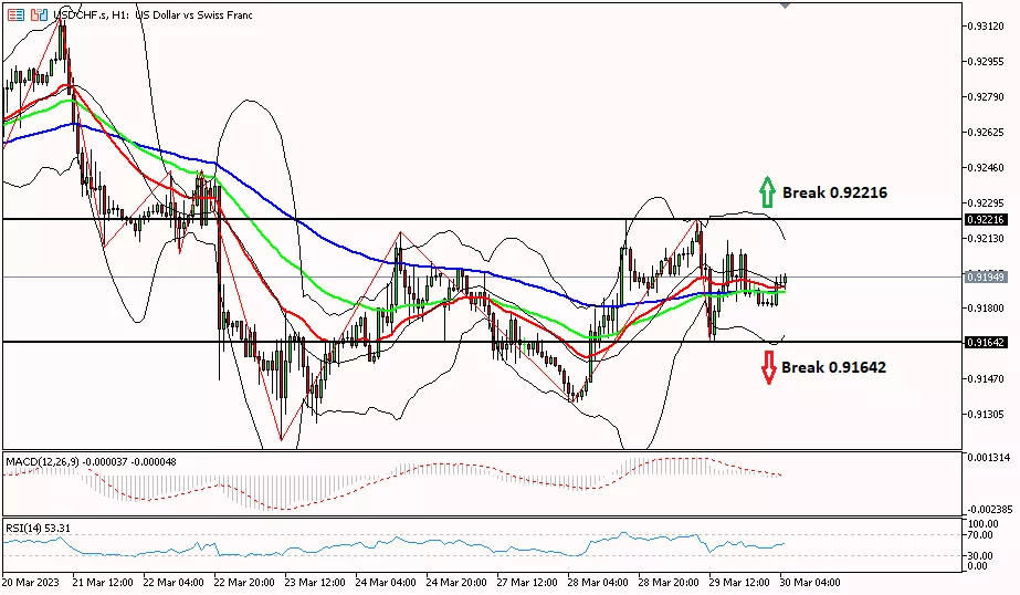 franc, 30 Maret 2023